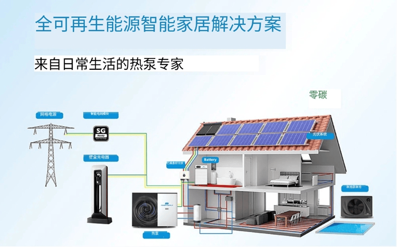 智能出行与铁路购票:12306如何携手绿电技术?